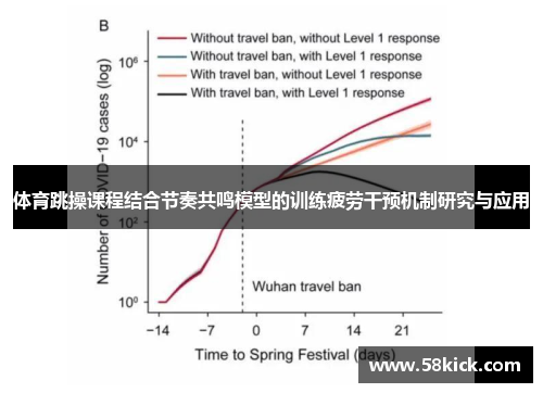 体育跳操课程结合节奏共鸣模型的训练疲劳干预机制研究与应用