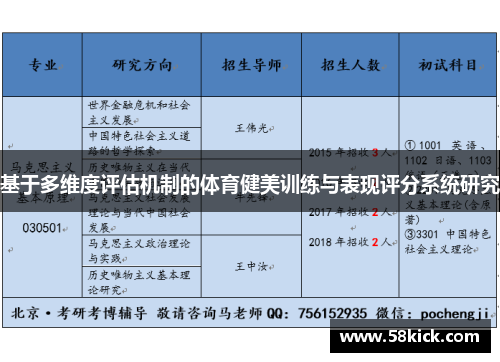 基于多维度评估机制的体育健美训练与表现评分系统研究
