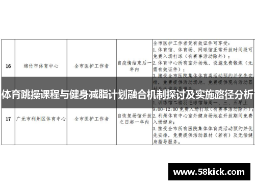 体育跳操课程与健身减脂计划融合机制探讨及实施路径分析